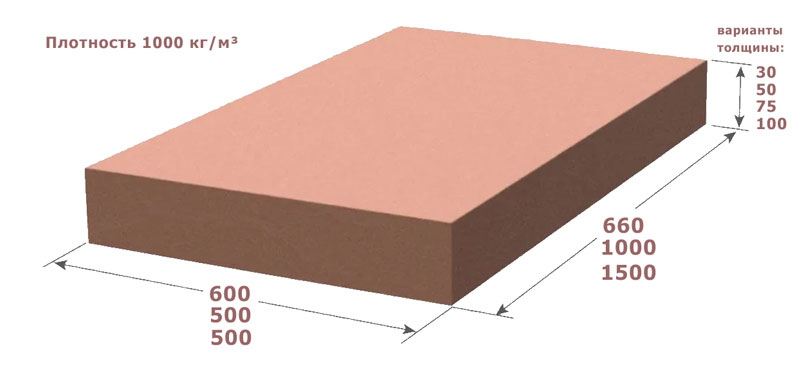 Модельная плита 1000